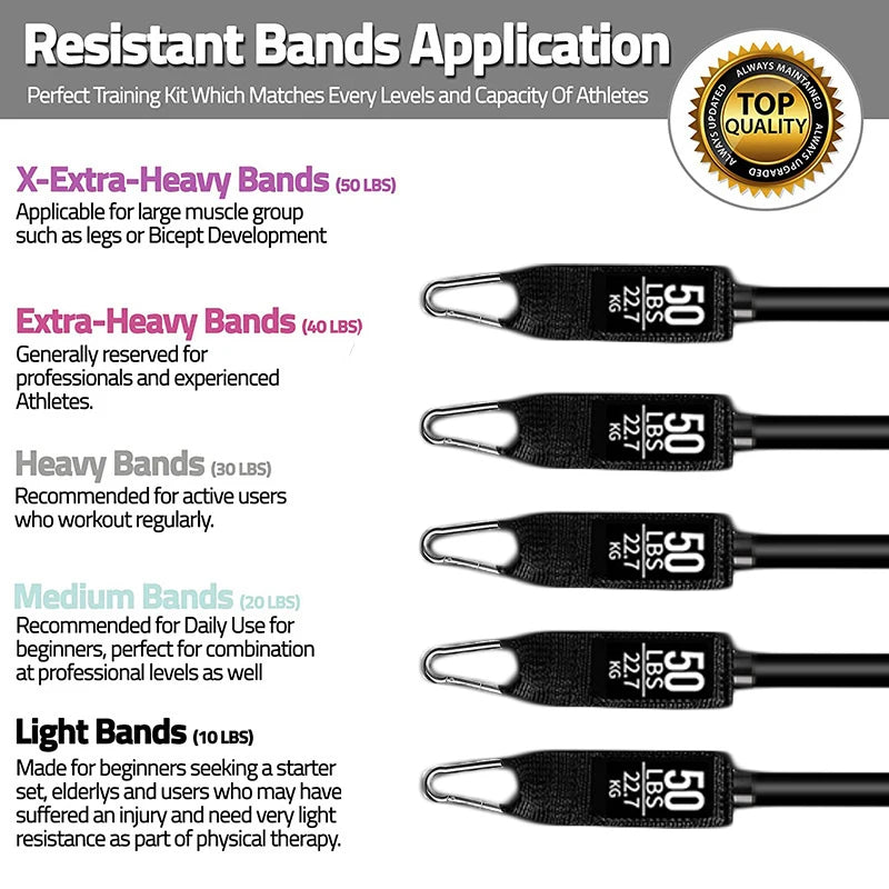 ✨💪 Resistance Strap with Handles – Home Gym Equipment for Strength & Flexibility | 32% OFF