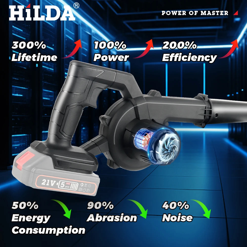 HILDA 2IN1 Cordless Electric Air Blower Dust Collector Computer Cleaning Tool Compatible with Makita Battery Power Tools