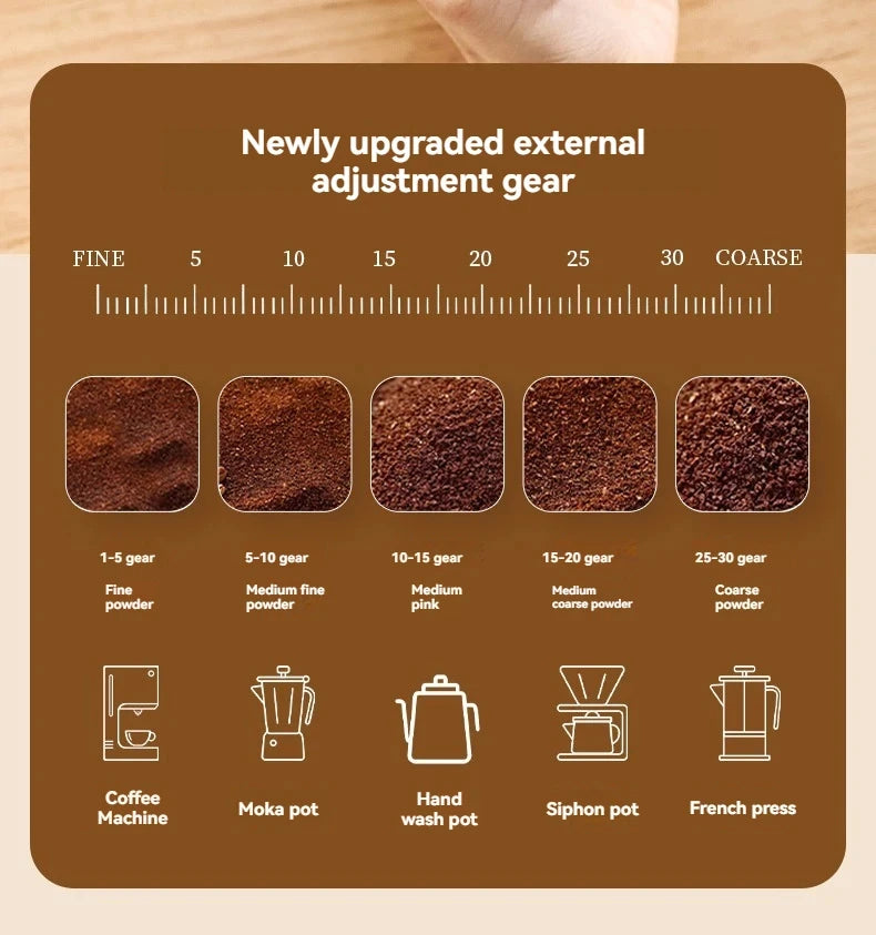 ☕⚡ Portable Electric & Manual Coffee Bean Grinder – 30 Gear Adjustable Rechargeable Coffee Grinder